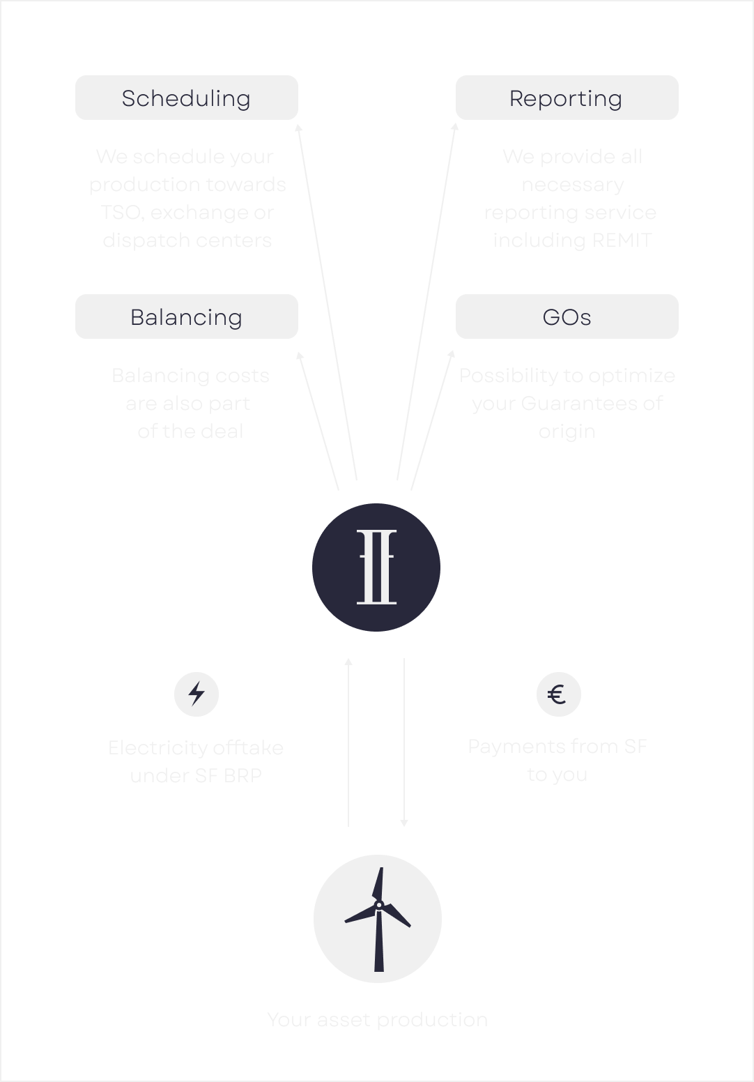 Infographic_SF